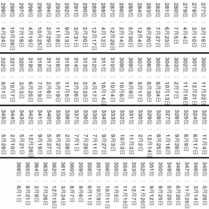 Elpakovolador fotografía